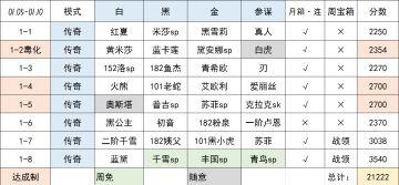 【叀心·幻境记录】Week1，21222->21280