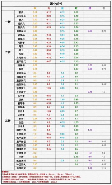 萌新想要雷主看不懂大佬的攻略怎么办，懒人版雷主攻略助力你养成雷主