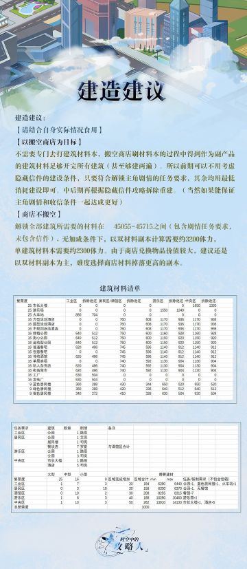 乐园重建来信汇总