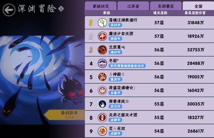 第五周深渊情况,聊聊深渊队长的作用截图