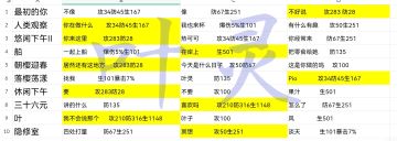 人物事件选择攻略（不完整）新版数值全部为下表的一半