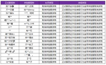 7月28日体验服违规处罚公告