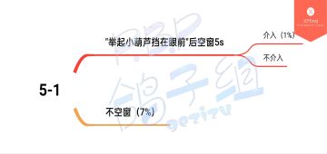 【第五章文本100%达成攻略】