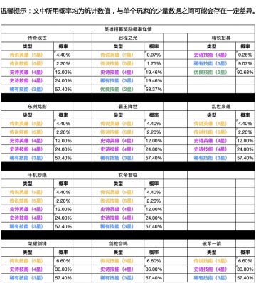 【帝国攻略团】抽奖及所有概率攻略
