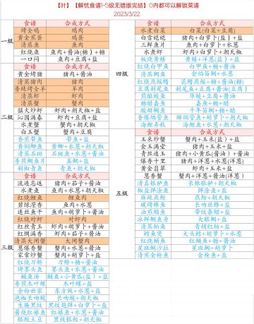 哪里都有下头人