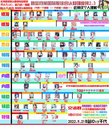 国际服节奏榜强度榜新手初始推荐榜