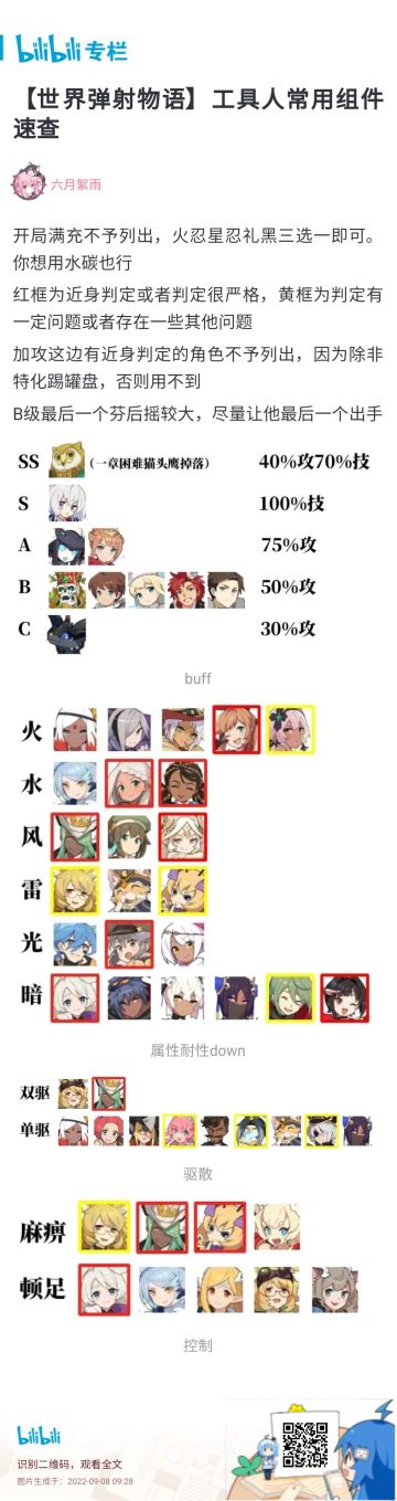 工具人都有什么?工具人大全一图流