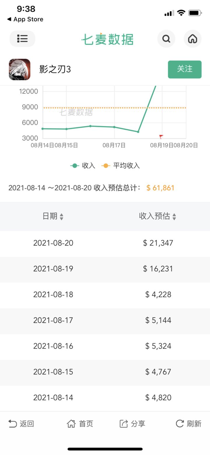 嘴上说不氪,然而还是没拦住🤔截图