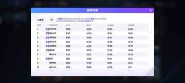 0805版本英雄强度排名