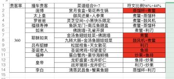 撞车贵客必来攻略【已更新小鱼游啊游】