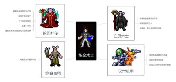 炼金术士全职业攻略。
游戏版本在5.29时写下