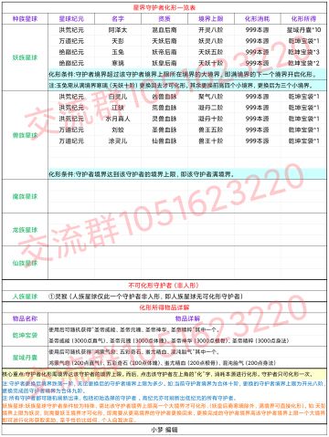 星界守护者化形一览表（2021.7.31版）