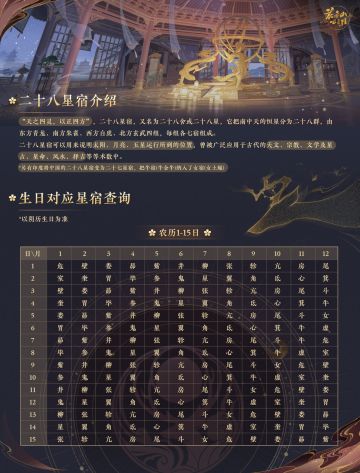 书院见闻 | 生日星宿