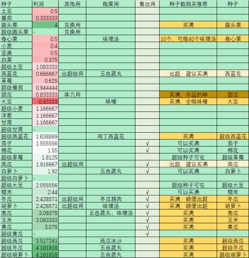 [无用攻略]实用种子购买策略