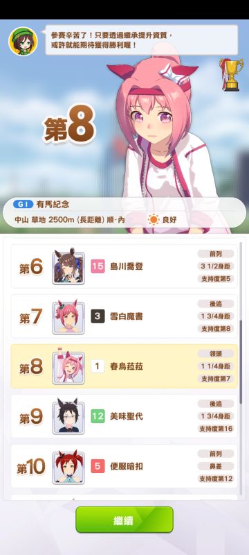 任道而重远，连整四局最好的成绩，能让乌拉拉跑赢有马剧情的托雷那都是神仙吧。