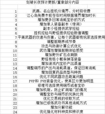 修改的一些看法，以及一些小提议