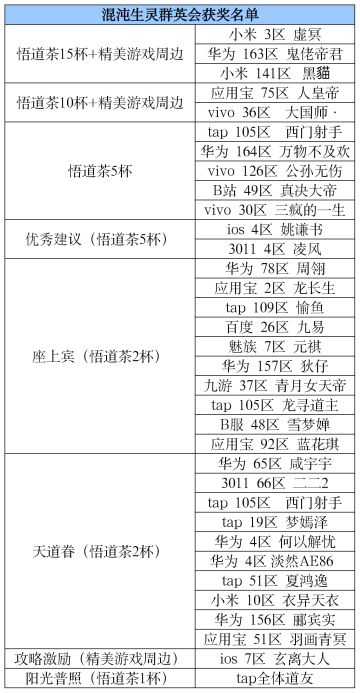 第十七届群英会开奖