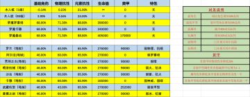 【关于黄甲计算的研究报告】