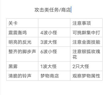 洄魂梦境攻略(表格)