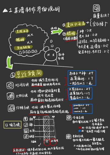 布偶属性和菜谱制作的关系的简单说明