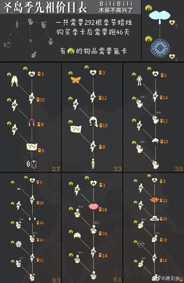 圣岛季毕业指南