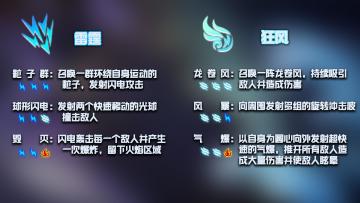 古大陆的神器－十二神威总览