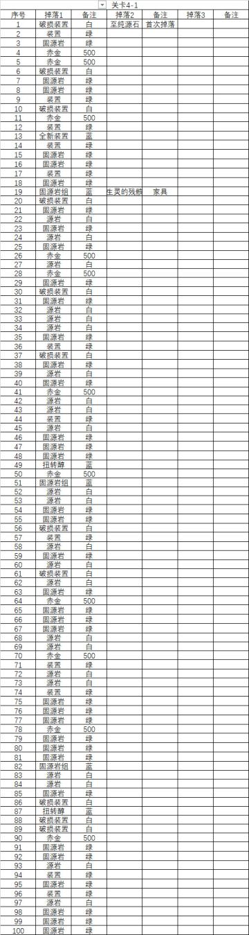主线4-1刷钱测试
