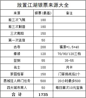 浅谈快速出特豪截图