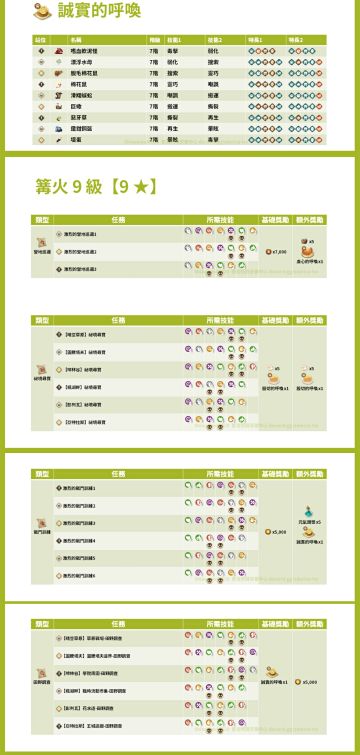 拆包的九级篝火透晶石任务