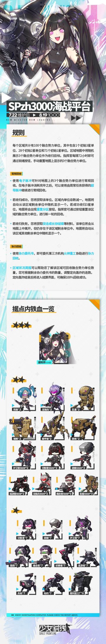 建筑师融合势力预告