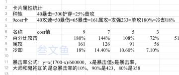 计算贴（详细篇）木游侠装备种类选择、卡片组合选择、卡片属性选择、装备词条选择（部分全职业通用）