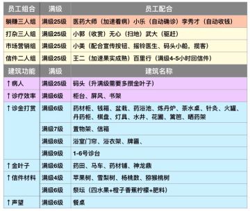 🔥攻略(三) 解放手指攻略 挂机必备