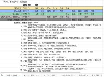 【联盟契约】新人建议 及 BD大全