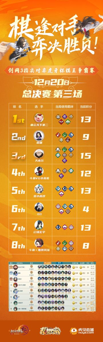 【剑网3指尖对弈棋王争霸赛战报】8强总决赛 第三局