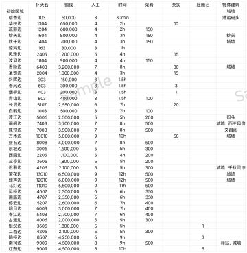 扬州府地价表
