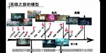 【深度分析】人鱼公主剧情