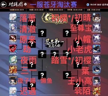 一服第十二届武道会—苍牙16强运动员对阵表（评论回复心仪冠军参与抽奖）