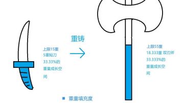 淬炼性价比分析