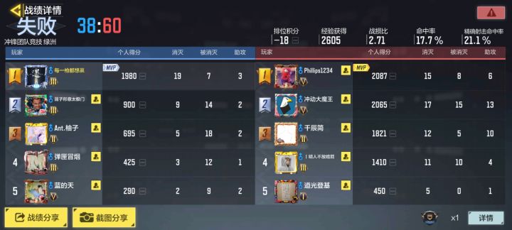 真累了,再见CODM截图