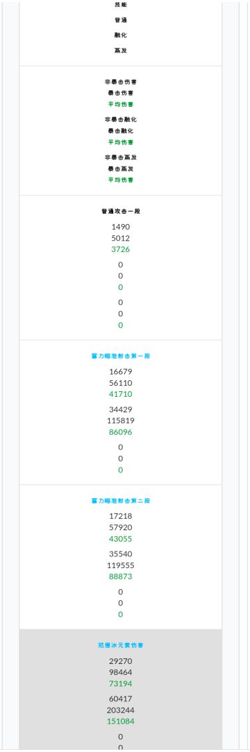 融化甘雨完美圣遗物
