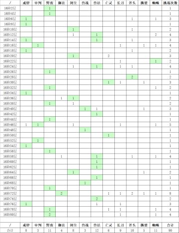 纯净版守护16阶通关数据