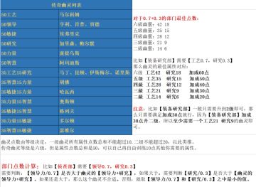 幽灵部门成型配置(血爆悬浮)