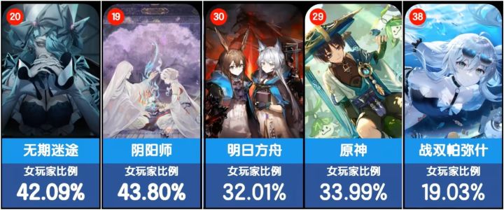这个差距在意料之中截图