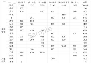 ［星宿关卡］东宫苍龙·氐宿·下