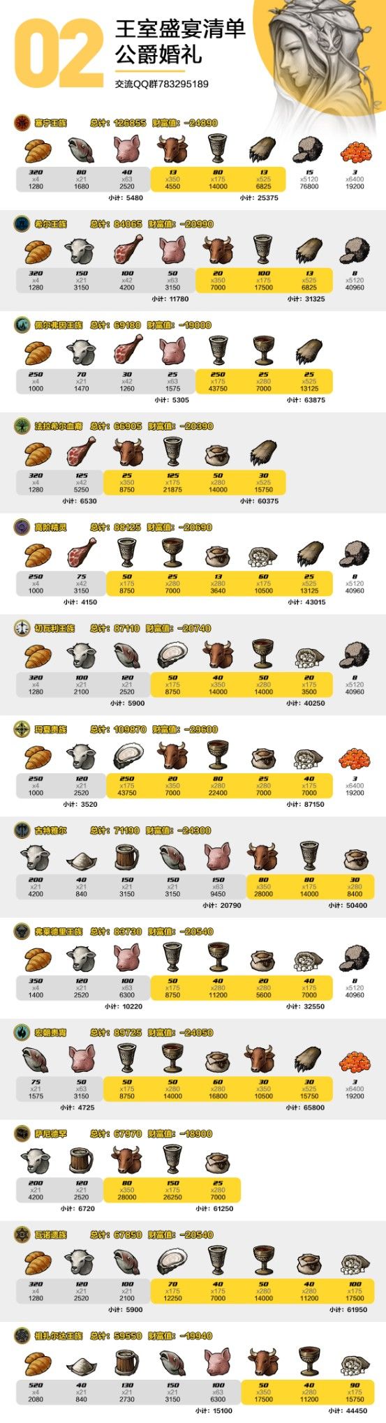 攻略汇总，萌新进（停更）旧贴截图