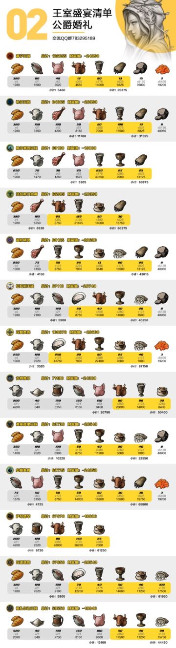 攻略汇总，萌新进（停更）旧贴