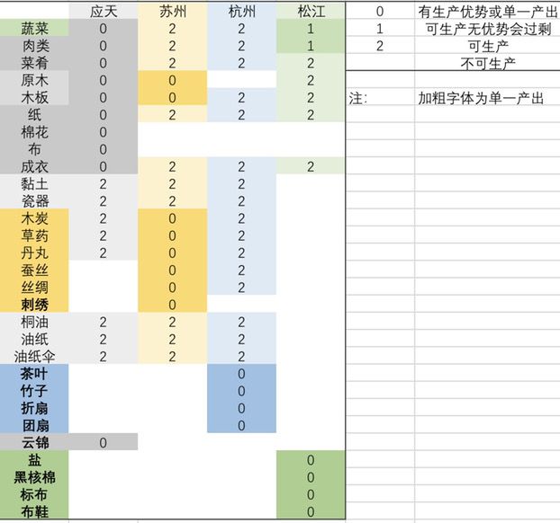 【多城人员分配可用】【特殊人物天赋分类和属性排序】（210221更）（图片部分完整，文字待补充）截图