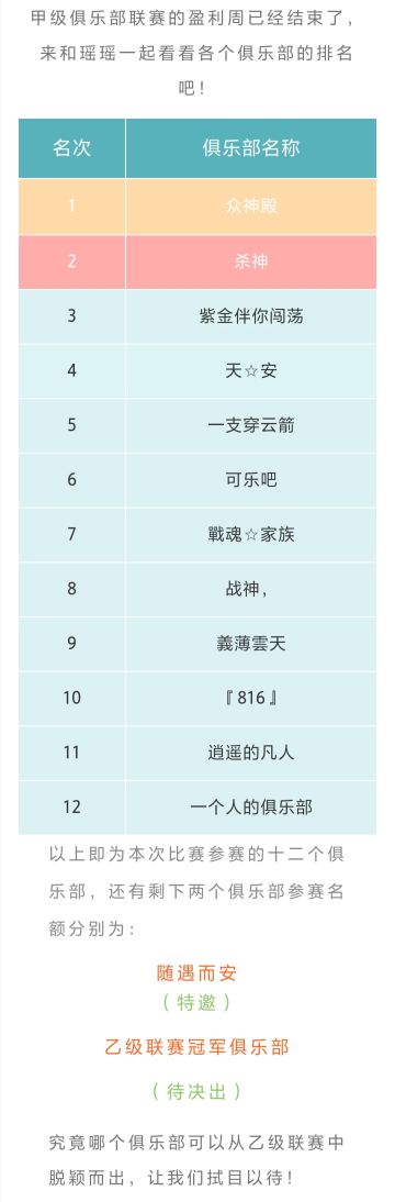 甲级联赛周盈利排名公布