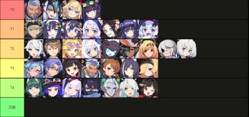 截止日服三周年环境的六属强度榜