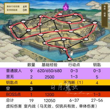 【攻略】江户城极简攻略